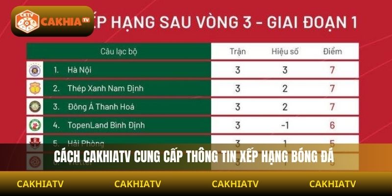 Cách Cakhiatv cung cấp thông tin xếp hạng bóng đá