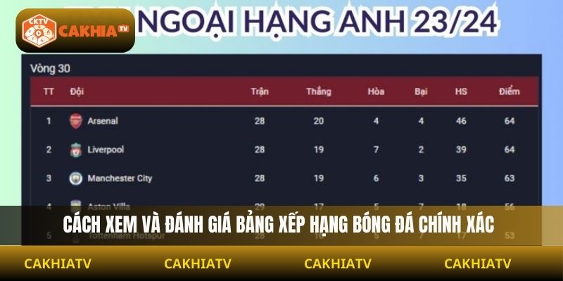Cách xem và đánh giá bảng xếp hạng bóng đá chính xác
